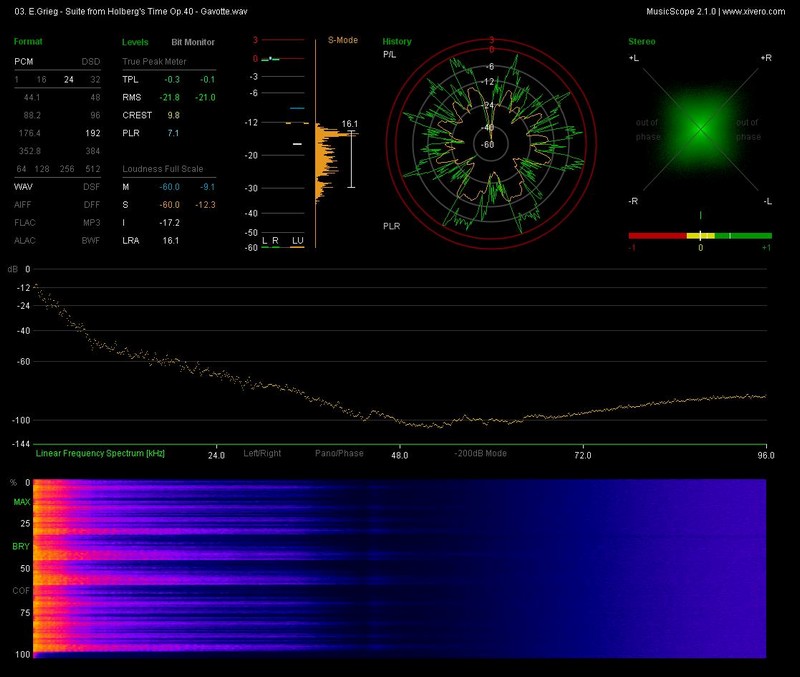 n_03. E.Grieg - Suite from Holberg's Time Op.40 - Gavotte.wav_report.jpg